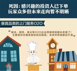 投資人眼中的禁區 市場營銷策劃公司被拒名單剖析