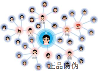 紅包裂變系統(tǒng)開發(fā)與市場(chǎng)營銷策劃 引爆增長的雙引擎