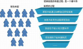 超市促銷實(shí)戰(zhàn)葵花寶典 上篇 營銷企劃——構(gòu)建高效能的市場(chǎng)營銷策劃體系